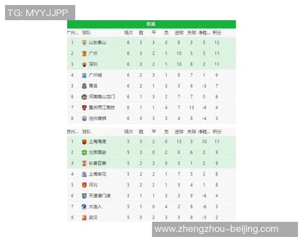 广州乒乓球队在联合会杯积分榜上以56分稳居第一名展现强劲实力