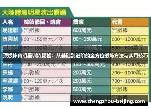 顶级体育明星训练揭秘：从基础到进阶的全方位锻炼方法与实用技巧
